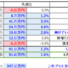 【2025/05/17】今週の資産状況～上昇が続く！今月末の取り崩しが怖い～