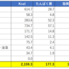 【ダイエット】（3日目）2020年1月5日