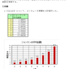 確率の理解（実験）・例７の考察２