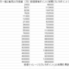 SBI証券で作るFANG＋ポイント配当金！？目指せ！夢のポイント生活！