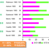 脳卒中後うつ病の有病率と予後への影響