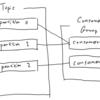 Kafka consumer's cooperative rebalancing explained