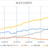 2020年米大統領選挙通過。なんかしらんが爆益ナウ。