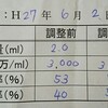 高温期(仮)1日目。AIH(人工受精)してきたのだ😱