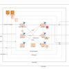 AWS ECS & TerraformによるSansanの統合監視運用とその仕組み