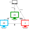 MongoDB Causal Consistency Session