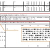 所得税法の改正により被扶養者異動届の取扱いが一部変更されました