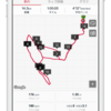 【EペースJog】14km Ave 4'12/km ペースは守れた? ウィンドスプリントのキレが悪い