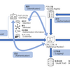 「アクセス制御」について