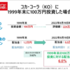 勉強会　GAFAMは終わりなのか？