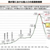 【日本の将来】ばら撒き戦略と人口問題