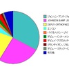 パテントマップ特許情報分析医療用材料編　4　共同研究者