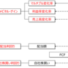 株主総利回りの分析