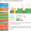 【パパの】4wk FTP Booster Week 1 Day 6 - Tempo with accelerations #1【パワトレ】