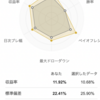 自分+0.40% > VOO+0.25%, YTD 43勝18敗1分