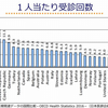 3時間待ちの3分診療は問題なのか