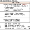 【週報・目標管理#112】負の感情もやる気のエネルギーに変えることが重要かと思います
