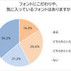 モリサワがフォントの意識調査を実施
