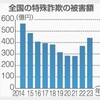 サポート詐欺　巧妙な手口 冷静に対処を（２０２４年３月２２日『山陽新聞』－「社説」