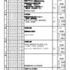 週計画No.33(11月7日～13日)について