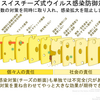 #Tokyo2020　について・その３または「どうでもよさ」に抗う