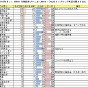 15年冬コミ C 刀剣乱舞カップリング表記ランキング あまあまくろにくる 15年冬コミ C 刀剣乱舞カップリング表記ランキング あまあまくろにくる