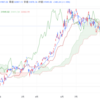 2023年11/2㈭概況 日経平均株価31949.89△348.24=1.1% 1日米FRBが金利据置 米長期金利低下 NYダウ続伸