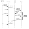 RISC-VのPlatform Level Interrupt Controller(PLIC)の構造について (2. 仕様書を読み解く)