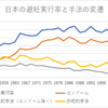 日本の避妊実行率と手法の変遷