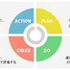 PDCAとSTPDの考え方【講座29】