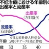 不妊治療助成「３９歳まで」