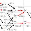 ポケモンしりとり(ミュウ→ザマゼンタVer.)最短は間4匹はさみ?