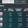 トルコリラ円の8円台回復はもうちょい先になるのかな・・・