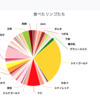 Python3.4 & Django1.8な個人アプリを、Python3.7 & Django 2.1 へとアップデートした