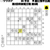 将棋電王戦 第3局でツツカナの指した△6六銀について
