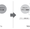 中小企業とデザイナーの協業の注意点