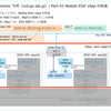 VMware Cloud Director 10.4 で Nested ESXi ラボ構築。Part-03 Nested ESXi vApp の作成