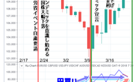 コロナショックで、ドル円はなぜ急上昇したか？