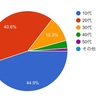 （Kis-My-Ft2に関するアンケート集計結果）どうかキスマイの皆さんがこのブログを見てくれますように