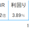 【株】エディオン（2730）が安い？