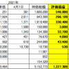 20210407 日本株状況