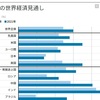 自分達が成長しても相手がそれ以上に成長していたらそれは後退です