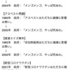 政府は過去にも国民を騙した「絶対安全です、心配いりません」＝無責任