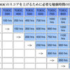 あと54日/TOEIC