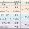 第６４回　有馬記念結果　涙・涙の回顧