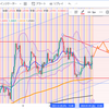 来週のトレード（1.8〜1.12）その4