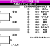 ★★ U- １２庄内カップ★★