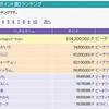 今週の出走結果。