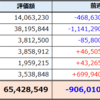 3月第1週の資産推移