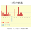 今日は強烈 !! しっかり休日集金しました